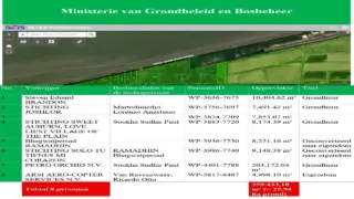 30 hectare rond vliegveld Nickerie uitgegeven