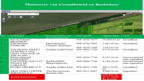 30 hectare rond vliegveld Nickerie uitgegeven